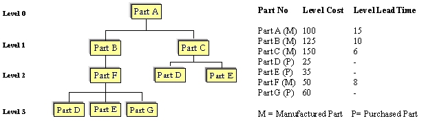 LTCStructure.jpg (36918 bytes)