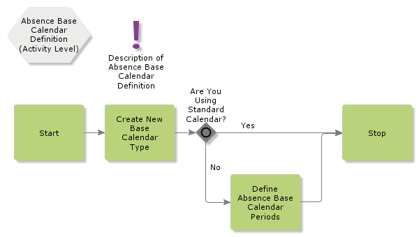 AbsenceBaseCalendarDefinition