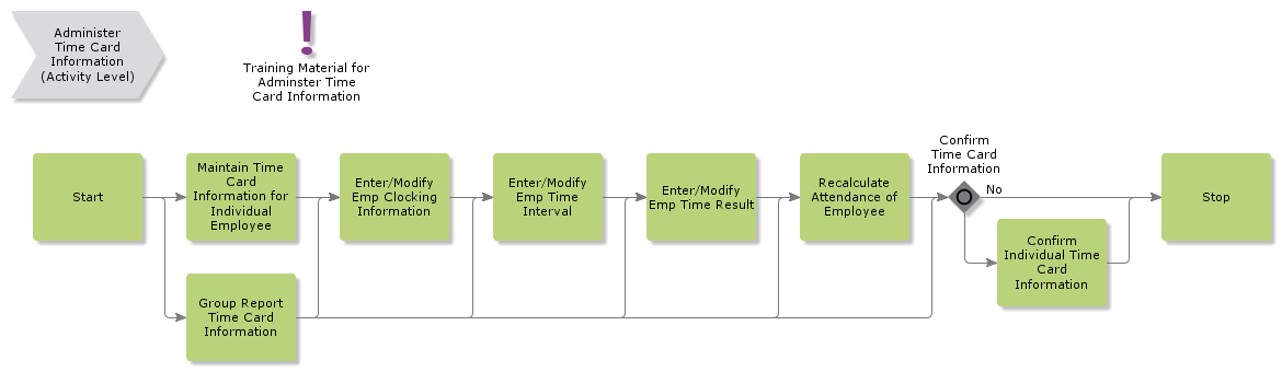 AdministerTimeCardInformation