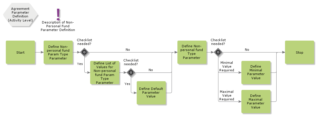 AgreementParameterDefinition