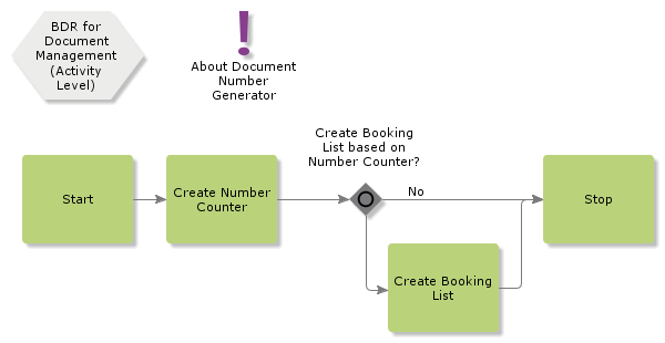 BDRForDocumentNumberGenerator