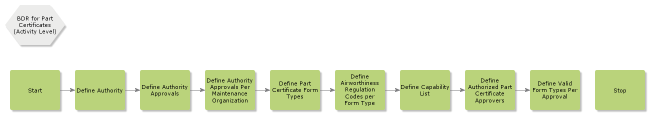 BDRForPartCertificates