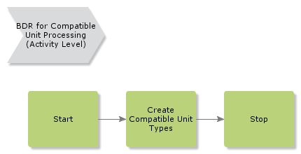 BDRforCompatibleUnitProcessing