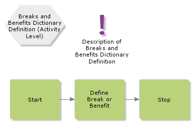 BreaksandBenefitsDictionaryDefinition