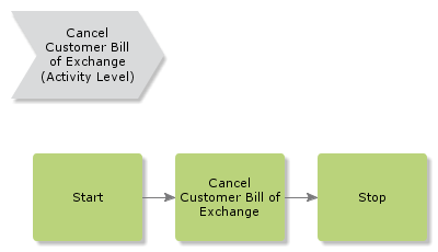 CancelCustomerBillofExchange