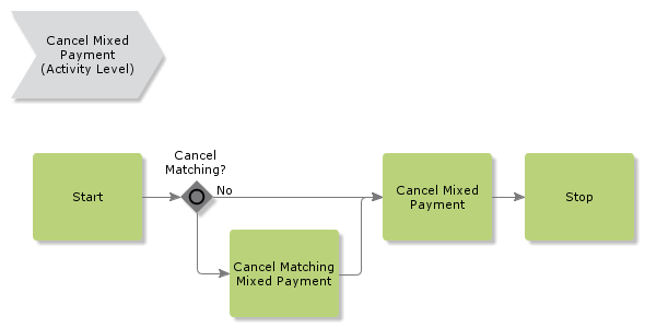 CancelMixedPayment