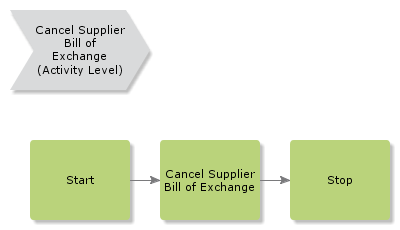 CancelSupplierBillofExchange