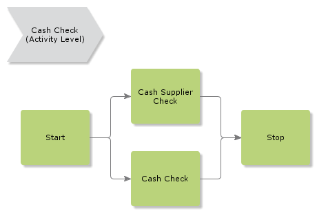 CashCheck