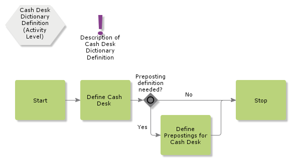 CashDeskDictionaryDefinition