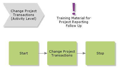 ChangeProjectTransactions