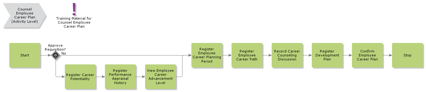 CounselEmployeeCareerPlan