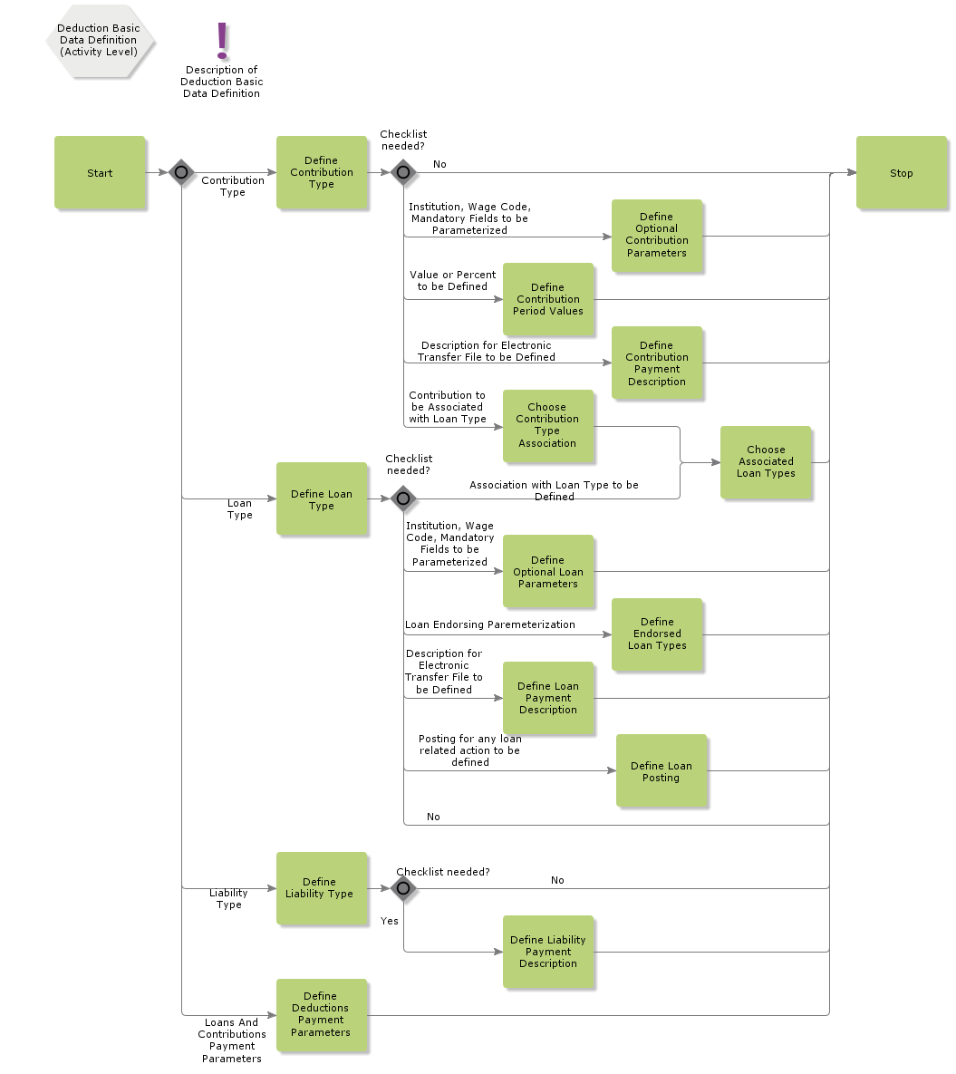 DeductionBasicDataDefinition