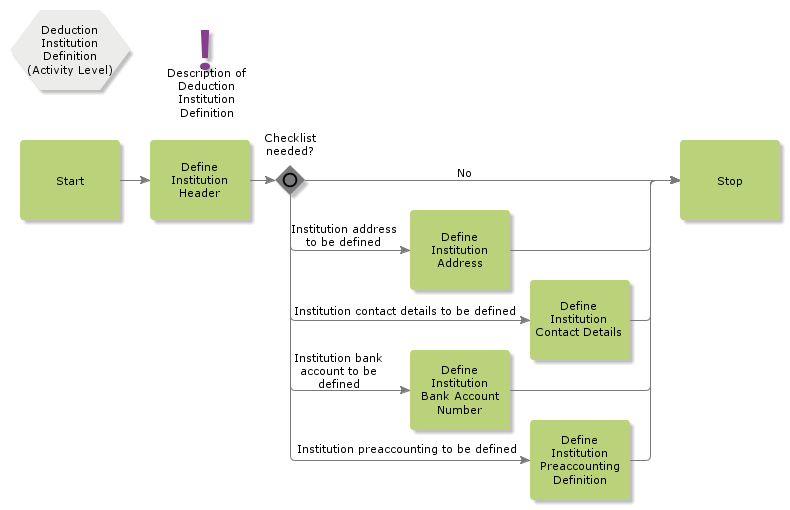 DeductionInstitutionDefinition