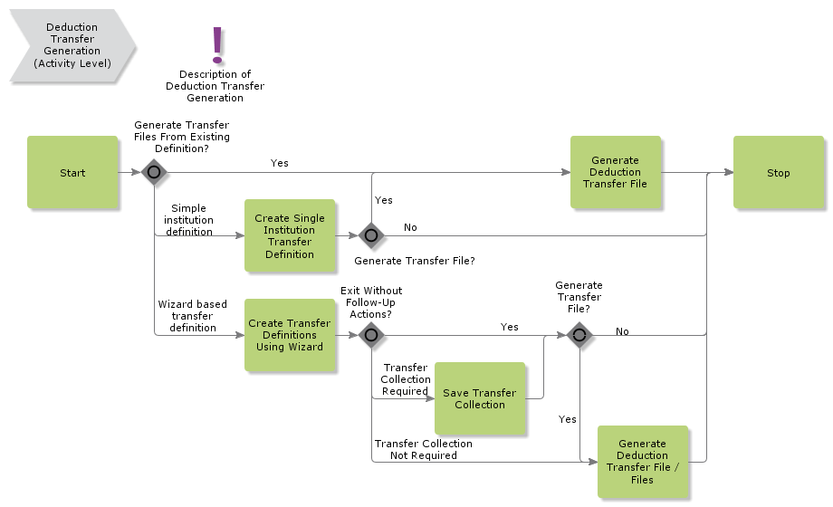 DeductionTransferGeneration