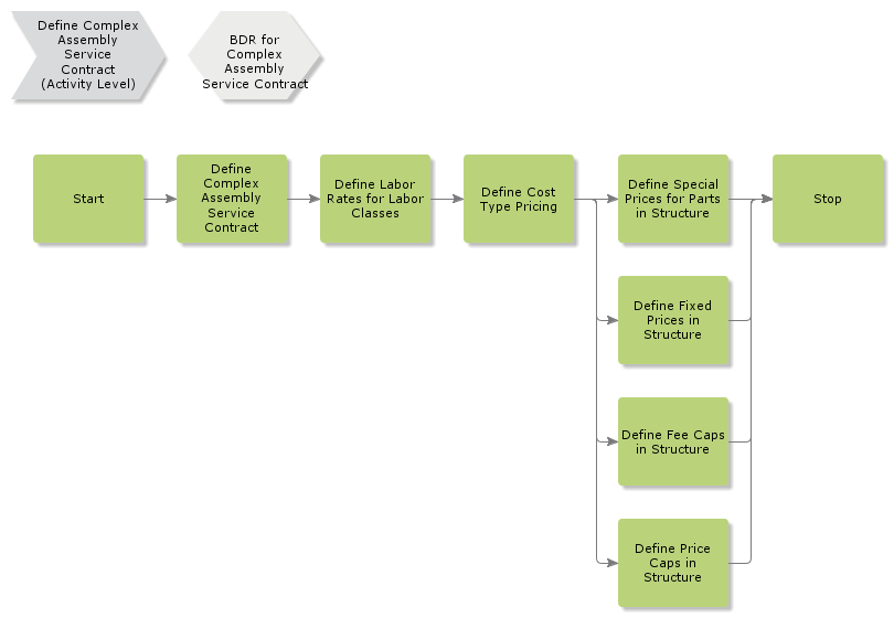 DefineComplexAssemblyServiceContract