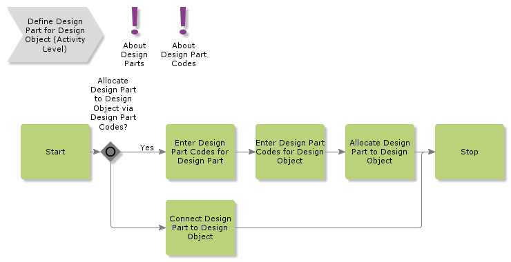 DefineDesignPartforDesignObject