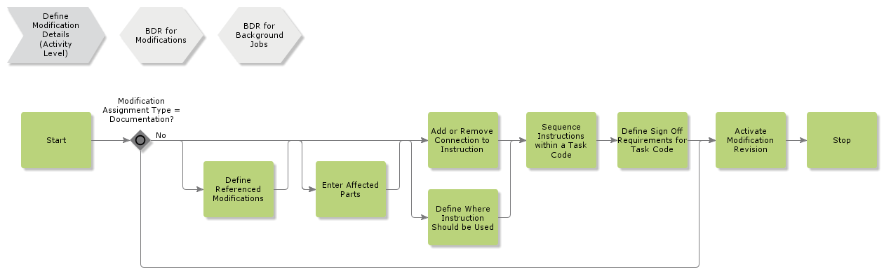 DefineModificationDetails