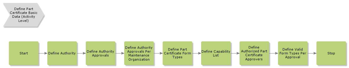 DefinePartCertificateBasicData