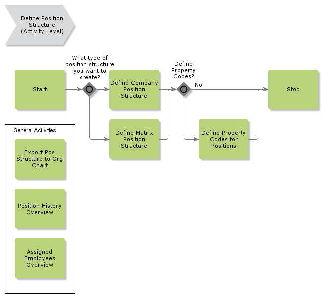 DefinePositionStructure