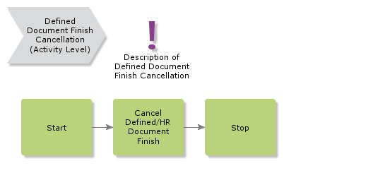 DefinedDocumentFinishCancellation