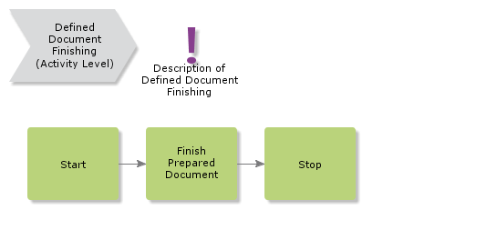 DefinedDocumentFinishing