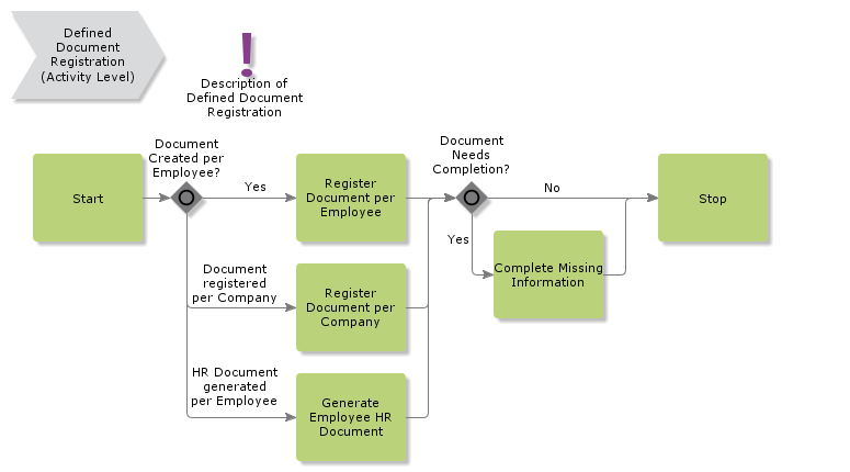 DefinedDocumentRegistration