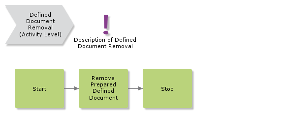 DefinedDocumentRemoval