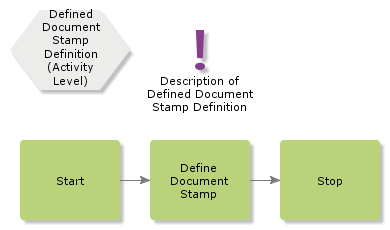 DefinedDocumentStampDefinition