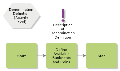 DenominationDefinition