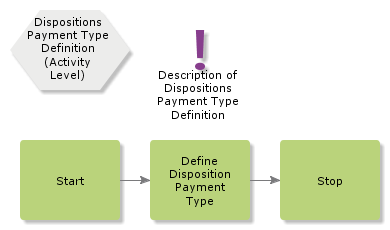 DispositionsPaymentTypeDefinition