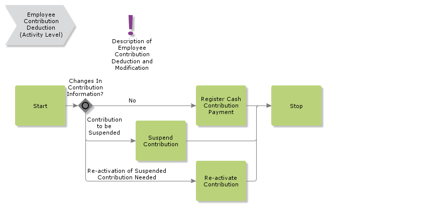 EmployeeContributionDeductionandModification