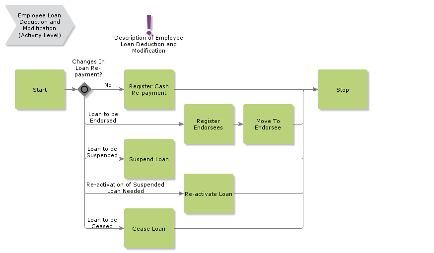 EmployeeLoanDeductionandModification