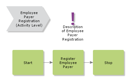 EmployeePayerRegistration