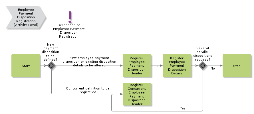 EmployeePaymentDispositionRegistration