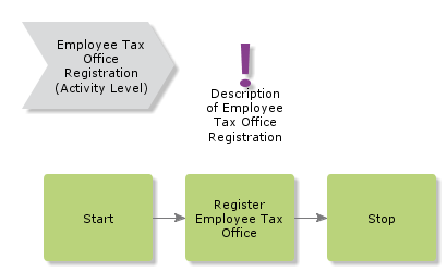 EmployeeTaxOfficeRegistration