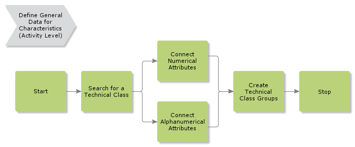 EnterAttributesForTechnicalClass