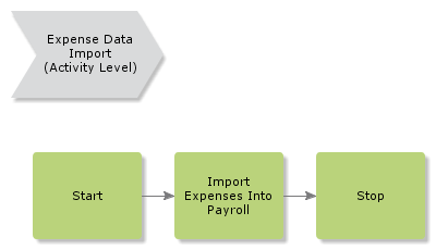 ExpenseDataImport