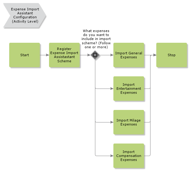 ExpenseImportAssistantConfiguration