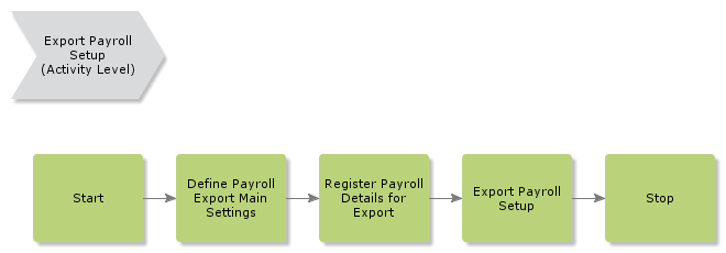 ExportPayrollSetup