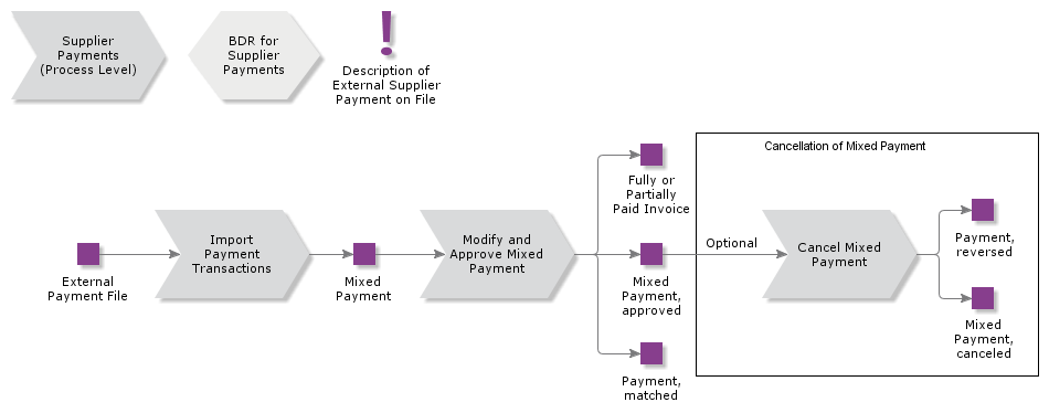 ExternalSupplierPaymentonFile