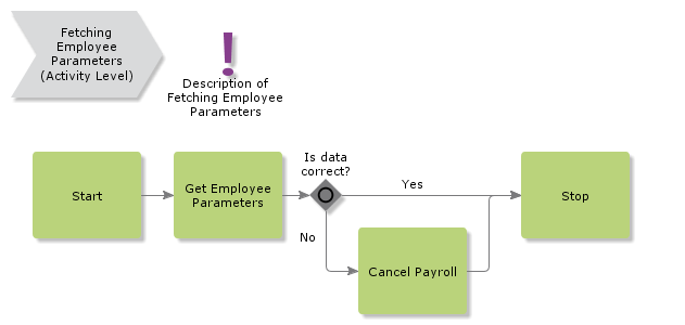 FetchingEmployeeParameters