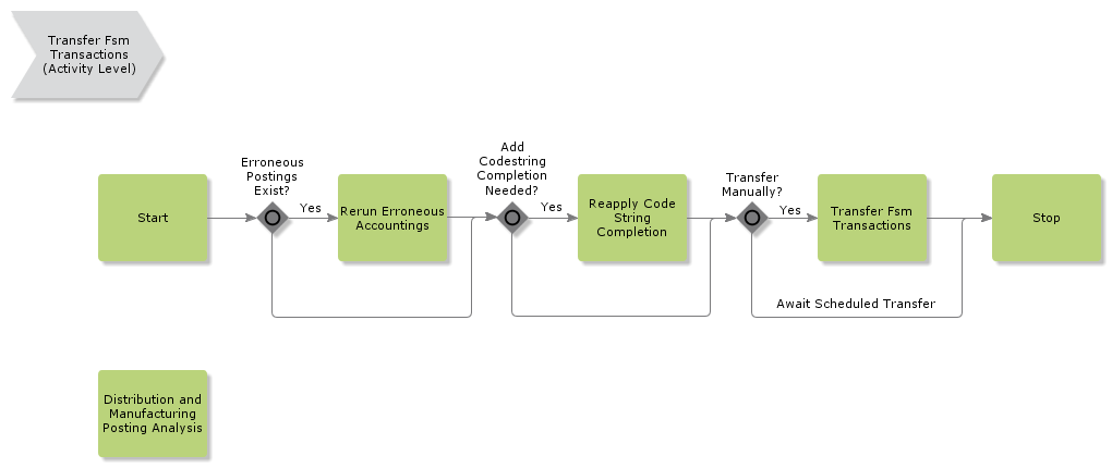 FieldServiceManagement