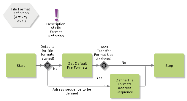 FileFormatDefinition