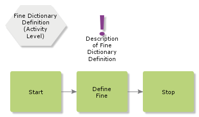 FineDictionaryDefinition