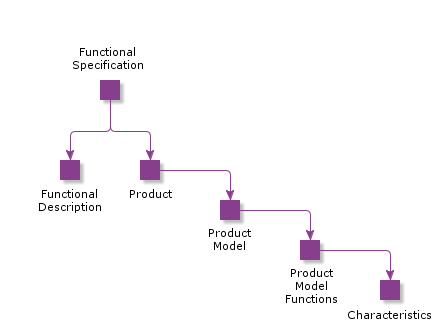 FunctionalSpecification