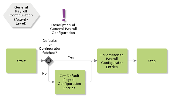 GeneralPayrollConfiguration