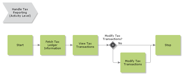 HandleTaxReporting