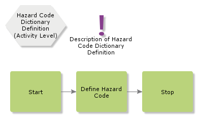 HazardCodeDictionaryDefinition