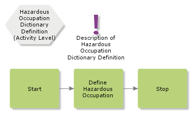 HazardousOccupationDictionaryDefinition