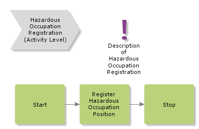 HazardousOccupationRegistration